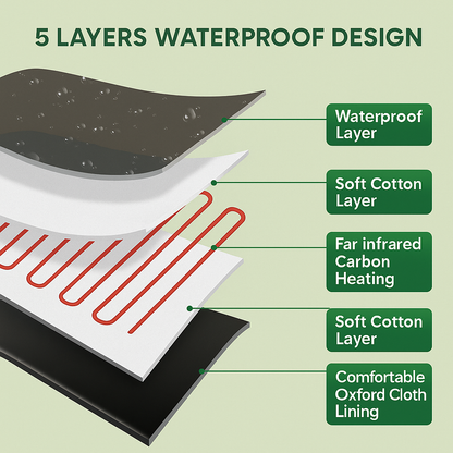MagCellapy Infrared Sauna Blanket
